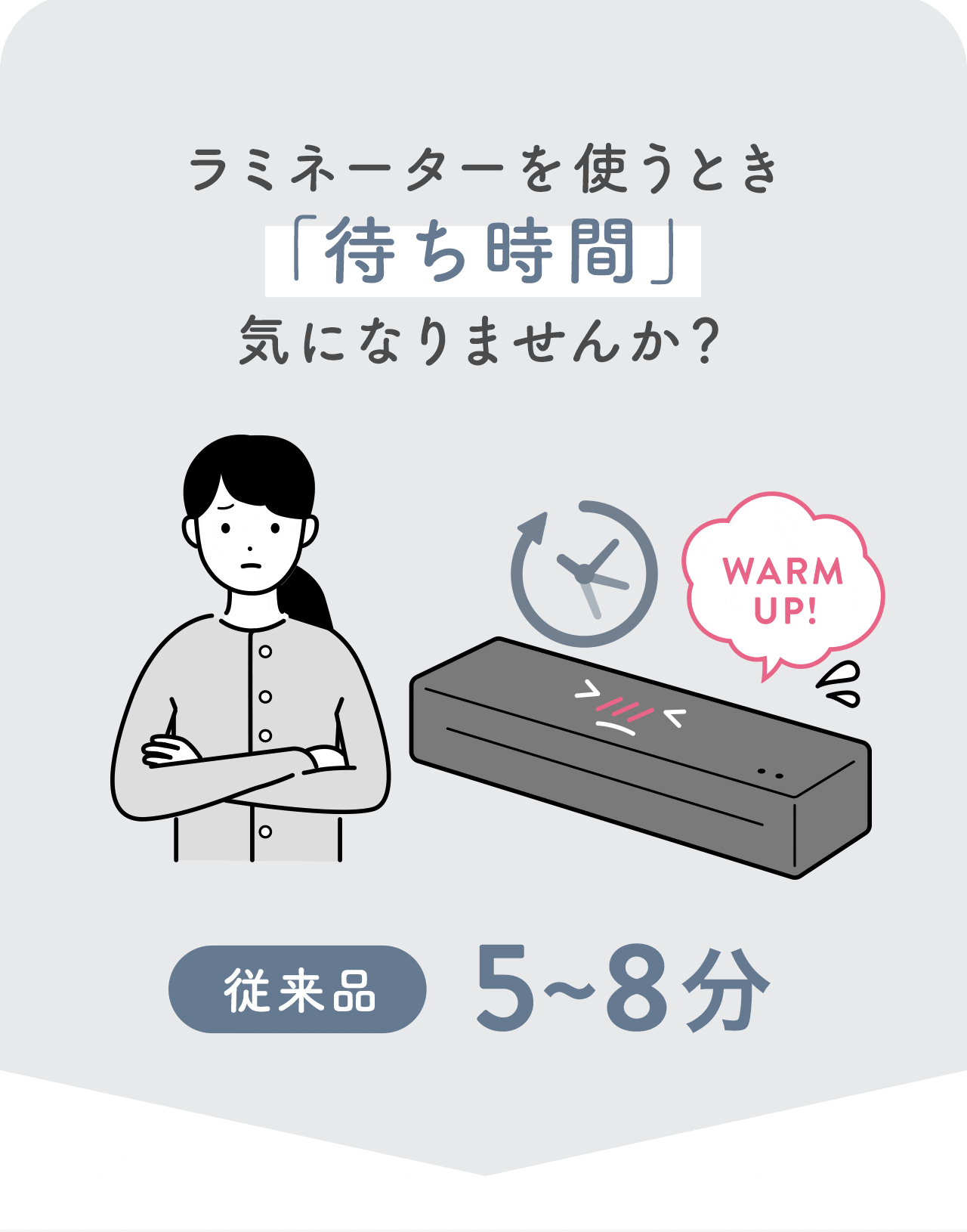 ラミネーターのウォームアップに5~8分…その待ち時間、気になりませんか?