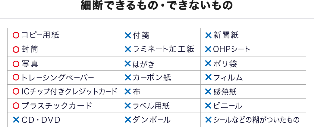 細断できるもの、コピー用紙、封筒、写真、トレーシングペーパーなど。細断できないもの、CD・DVD、付箋、ラミネート加工紙、はがきなど。