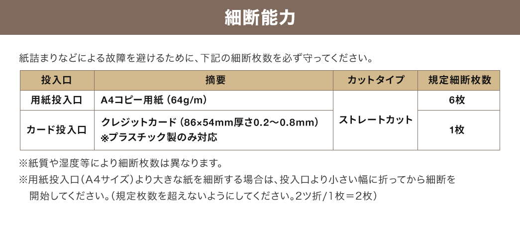 細断能力、紙詰まりなどによる故障を避けるために、下記の細断枚数を必ず守ってください。用紙投入口、A4コピー用紙(64g/m)、カットタイプ、ストレートカット、規定細断枚数、6枚。カード投入口、クレジットカード(86×54mm・厚さ0.2～0.8mm)※プラスチック製のみ対応、カットタイプ、ストレートカット、規定細断枚数、1枚。※紙質や湿度等により細断枚数は異なります。用紙投入口(A4サイズ)より大きな紙を細断する場合は、投入口より小さい幅に折ってから細断を開始してください。(規定枚数を超えないようにしてください。2ツ折/1枚=2枚)。