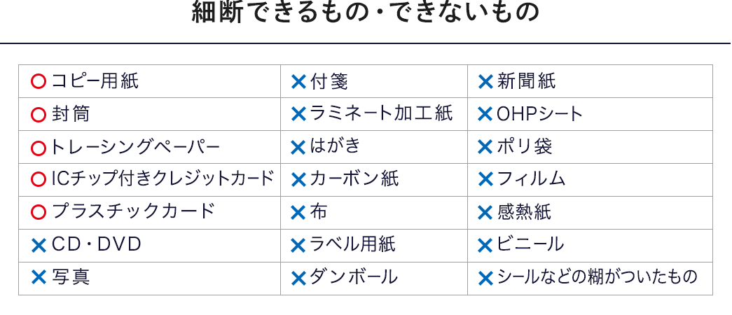細断できるもの、コピー用紙や封筒、トレーシングペーパー、OICチップ付きクレジットカードなど。細断できないもの、CD・DVD、写真、付箋、ラミネート加工紙など。