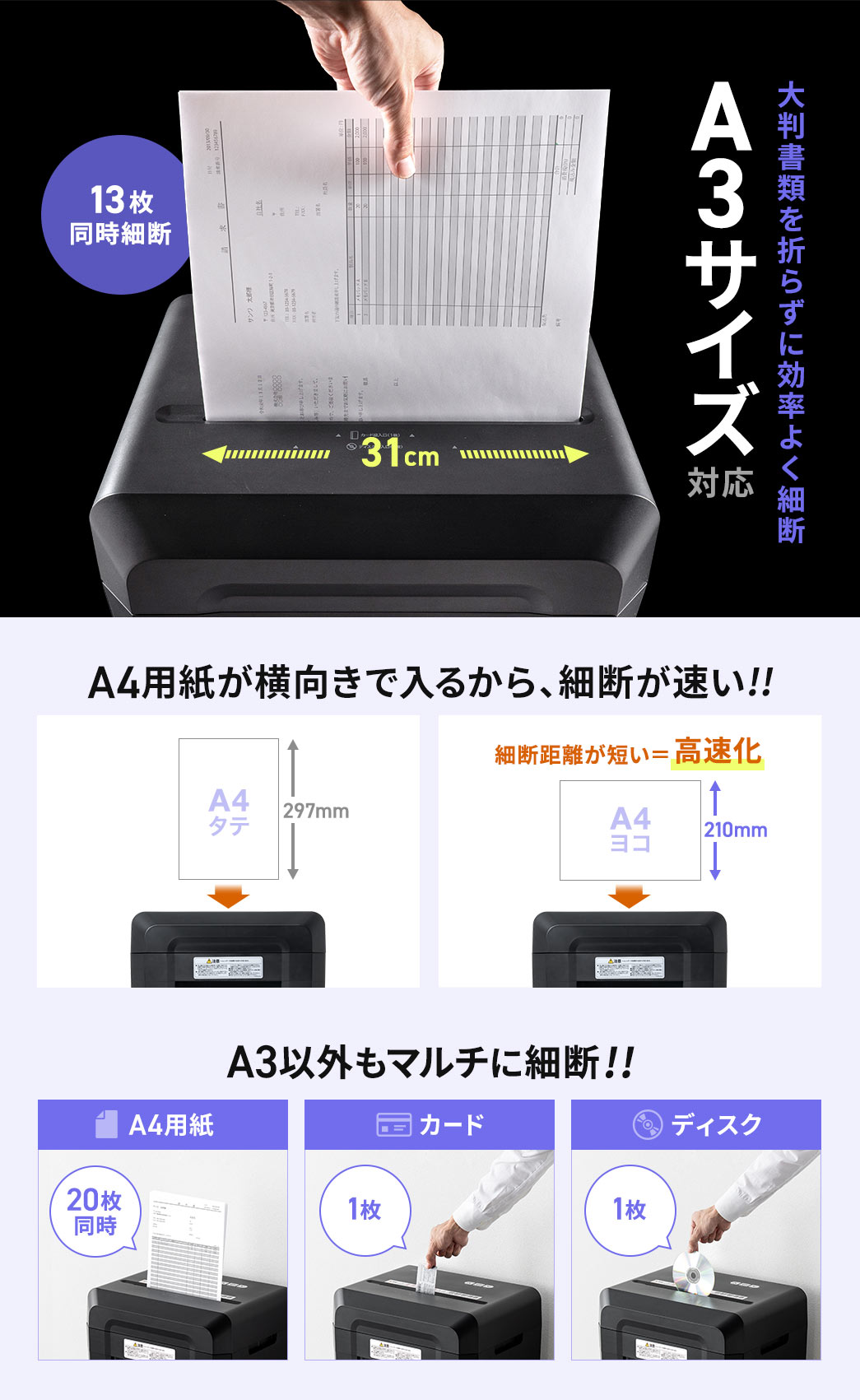 13枚の同時細断が可能で、A3サイズ対応、大判書類を折らずに効率よく細断できます。A4用紙が横向きで入るから、細断距離が短く、細断が速いです。そして、A4用紙を20枚同時、カード、ディスク、A3以外もマルチに細断できます。