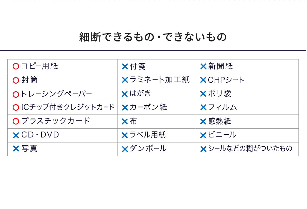 細断できるもの、コピー用紙、封筒、トレーシングペーパー、ICチップ付きクレジットカードなど。細断できないもの、CD・DVD、写真。付箋、ラミネート加工紙など。