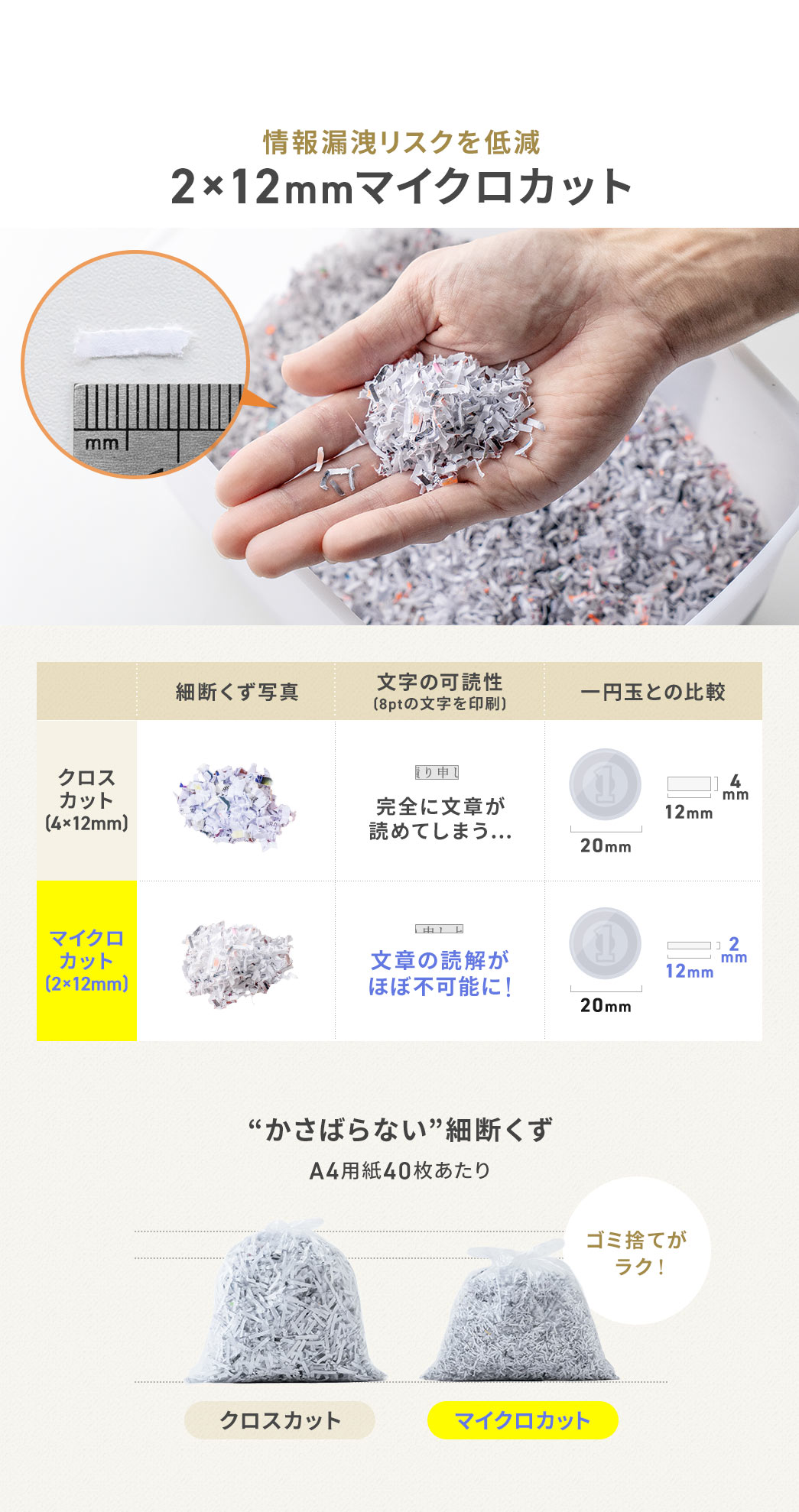 2×12mmマイクロカットなので、情報漏洩リスクを低減でき、細断くずがかさばらないからゴミ捨てがラク！