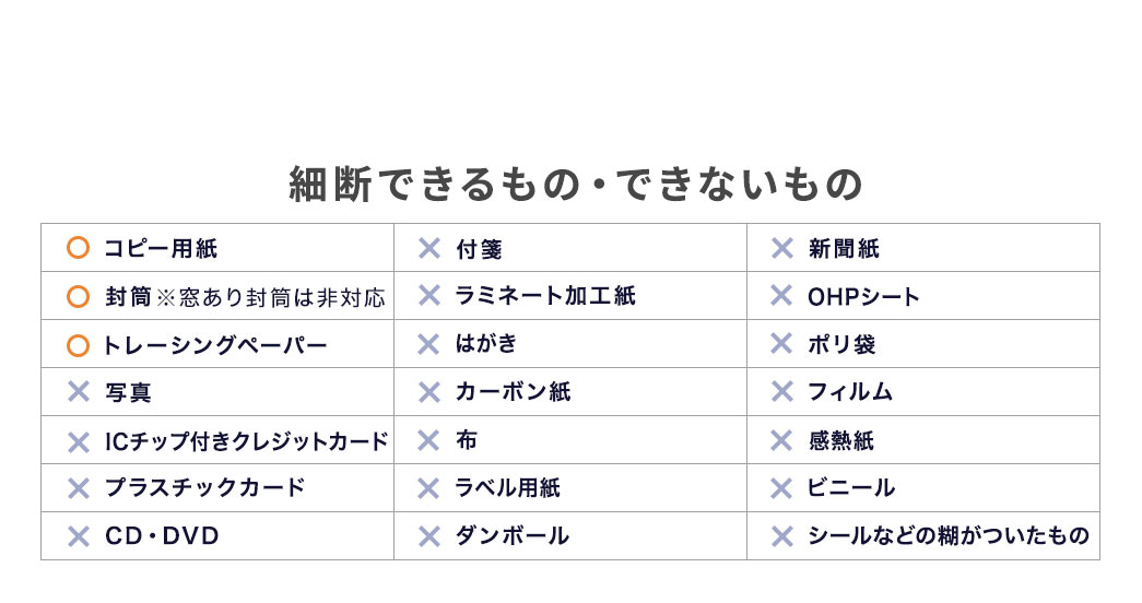 本製品はコピー用紙、封筒（※窓付き封筒は非対応）、トレーシングペーパーの細断に対応しています。写真、クレジットカード、CD・DVDなどは細断できませんので、あらかじめご了承ください。
