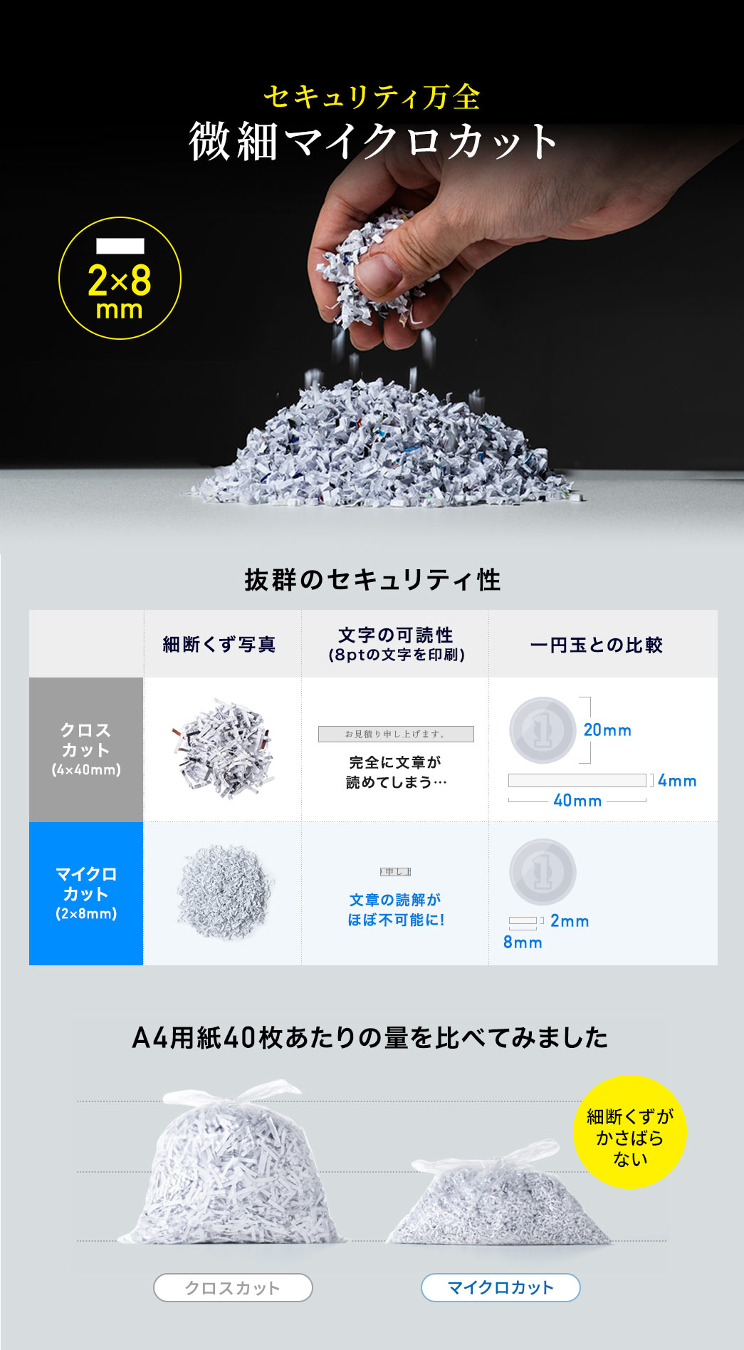 微細マイクロカットだからセキュリティ万全！マイクロカット（2×8mm）は文章の読解がほぼ不可能の抜群のセキュリティ性。また、細断くずがかさばりません。