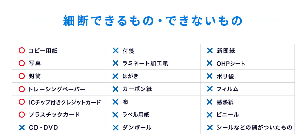 コピー用紙・写真・封筒・トレーシングペーパー・ICチップ付きクレジットカード・プラスチックカードの細断に対応（その他は不可）。