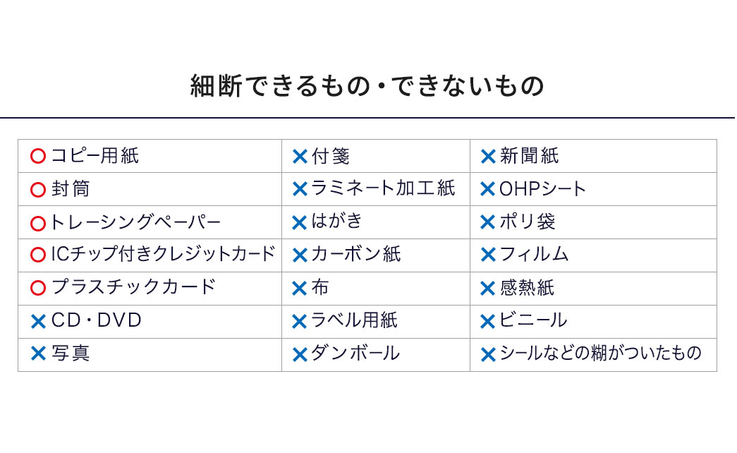細断できるもの、コピー用紙、封筒、トレーシングペーパーなど。細断できないもの、CD・DVD、写真、付箋、ラミネート加工紙など。