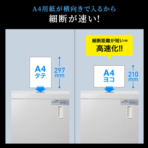 A3対応 電動シュレッダー マイクロカット A3用紙10枚同時細断 30分稼働 カード ホッチキス対応 容量40L キャスター付き