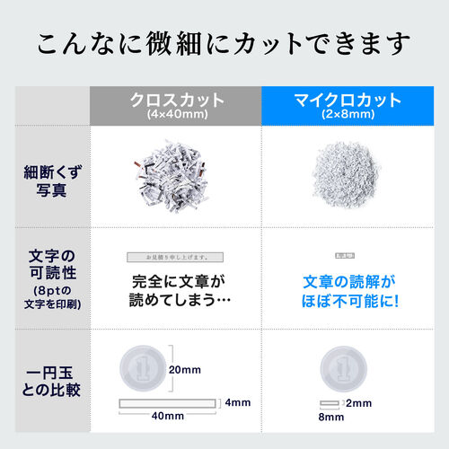 A3対応 電動シュレッダー マイクロカット A3用紙10枚同時細断 30分稼働 カード ホッチキス対応 容量40L キャスター付き