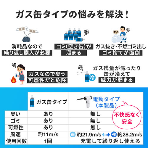 【アウトレット】電動エアダスター 充電式 無段階風量調整 LEDライト付 ガス不使用 ノズル付き