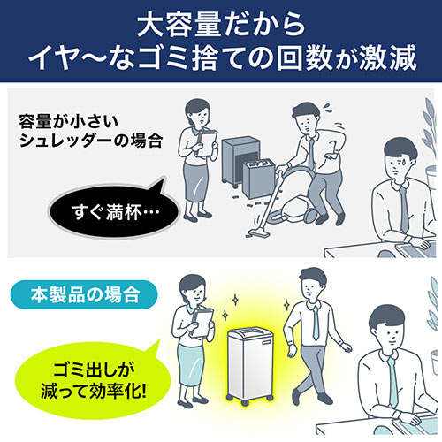大容量 電動シュレッダー 業務用 4×32mm クロスカット 20枚同時細断 連続30分 カード対応 容量60L ダストボックス 400-PSD054