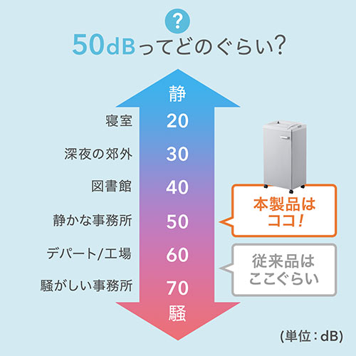 大容量 電動シュレッダー 業務用 4×32mm クロスカット 20枚同時細断 連続30分 カード対応 容量60L ダストボックス 400-PSD054
