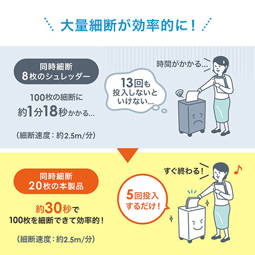 業務用シュレッダー 20枚細断 ホッチキス対応 クロスカット A4 電動 30分連続 40Lダストボックス カード細断対応 400-PSD029