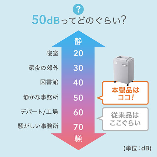 業務用シュレッダー 20枚細断 ホッチキス対応 クロスカット A4 電動 30分連続 40Lダストボックス カード細断対応 400-PSD029