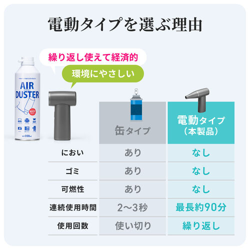 電動エアダスター USB充電式 風量4段階