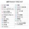 [高速縦切り] 家庭用シュレッダー 電動 A4用紙 ストレートカット 6枚まで 400-PSD012