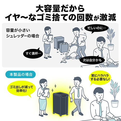 【アウトレット】オートフィードシュレッダー 300枚自動給紙 4×38mm クロスカット ホッチキス クリップ 対応 400-PSD038
