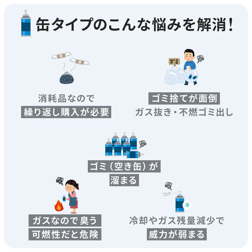 【アウトレット】電動エアダスター USB充電式 風量4段階