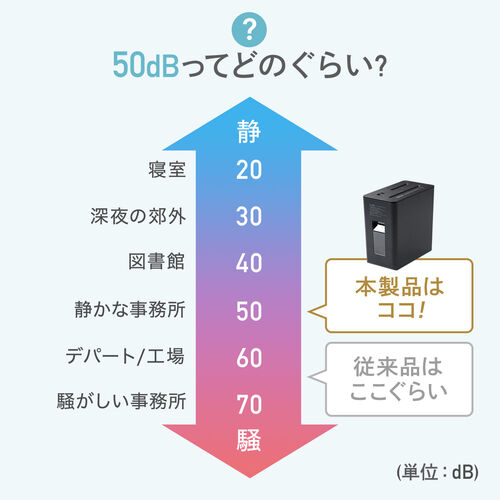 【アウトレット】静音シュレッダー マイクロカット A4用紙 3枚同時細断 ホチキス針 カード CD/DVD細断 ホワイト