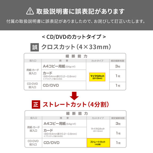 【アウトレット】静音シュレッダー マイクロカット A4用紙 3枚同時細断 ホチキス針 カード CD/DVD細断 ホワイト