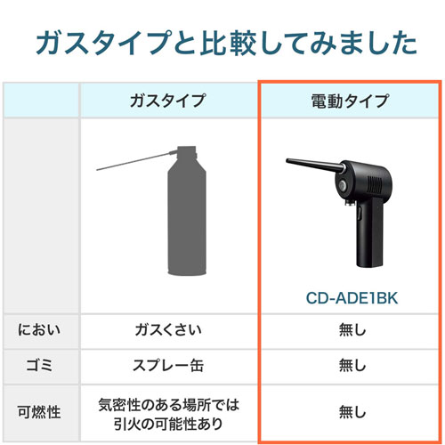 【アウトレット】電動エアダスター(ガス不使用・充電式・お手入れ・メンテンナンス用品)
