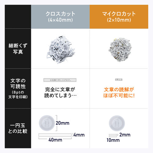 業務用シュレッダー マイクロカット 2×10mm A4用紙 16枚細断 CD/DVD対応 大容量30L