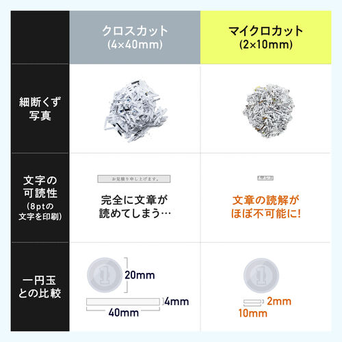 マイクロカットシュレッダー 大容量30L A3対応 最大9枚同時細断 2×10mm CD/DVD カード対応