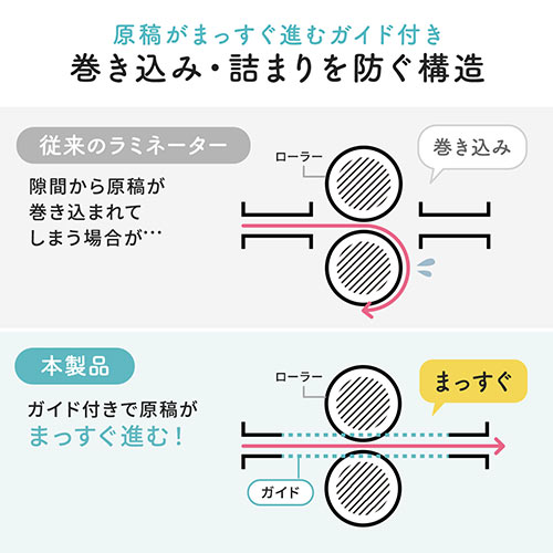 【アウトレット】A3ラミネーター パウチ加工 A3 A4 名刺 2本ローラー 60秒フォームアップ