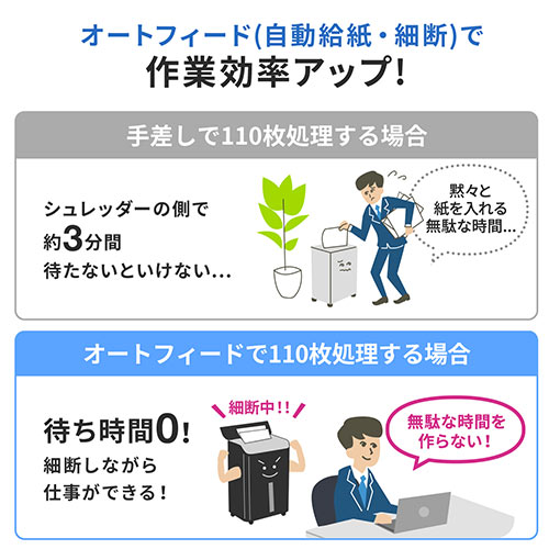 【アウトレット】オートフィードシュレッダー 業務用シュレッダー 自動細断 自動給紙 110枚 マイクロカット 2×10mm 手差し細断8枚 カード細断 400-PSD061