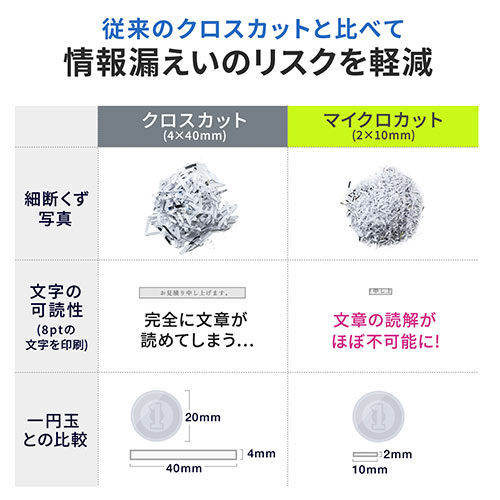 【アウトレット】オートフィードシュレッダー 業務用シュレッダー 自動細断 自動給紙 110枚 マイクロカット 2×10mm 手差し細断8枚 カード細断 400-PSD061